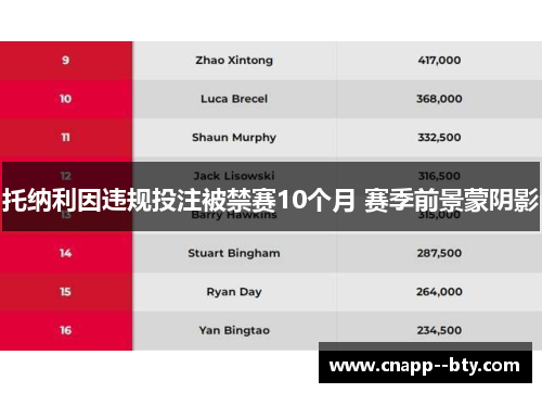 托纳利因违规投注被禁赛10个月 赛季前景蒙阴影