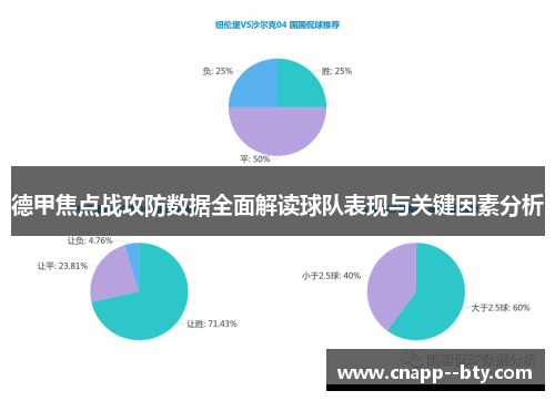 德甲焦点战攻防数据全面解读球队表现与关键因素分析 德甲焦点战攻防数据全面解读球队表现与关键因素分析