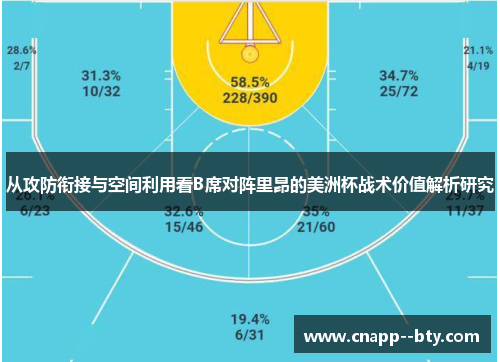 从攻防衔接与空间利用看B席对阵里昂的美洲杯战术价值解析研究 从攻防衔接与空间利用看B席对阵里昂的美洲杯战术价值解析研究