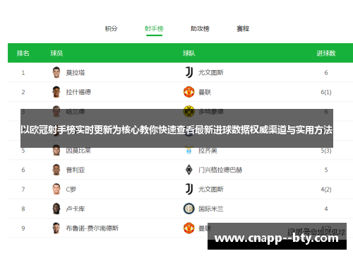 以欧冠射手榜实时更新为核心教你快速查看最新进球数据权威渠道与实用方法