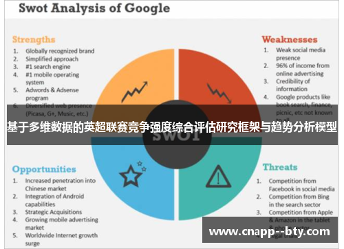 基于多维数据的英超联赛竞争强度综合评估研究框架与趋势分析模型