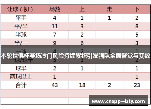 本轮世俱杯赛场冷门风险持续累积引发强队全面警觉与变数